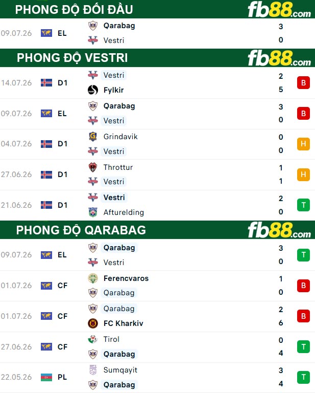 fb88-thong-so-tran-dau-Vestri-vs-Qarabag-17-07-2026