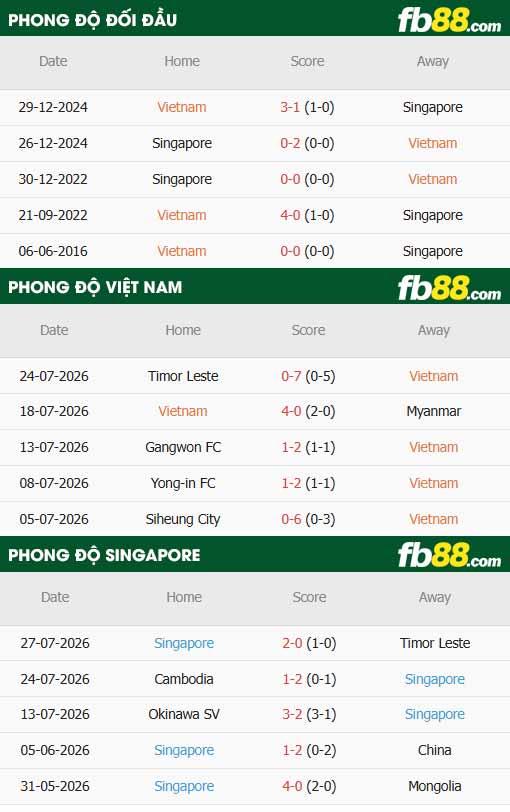 fb88-thông số trận đấu Việt Nam vs Singapore