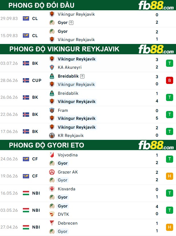 fb88-thong-so-tran-dau-Vikingur-Reykjavik-vs-Gyori-ETO-08-07-2026