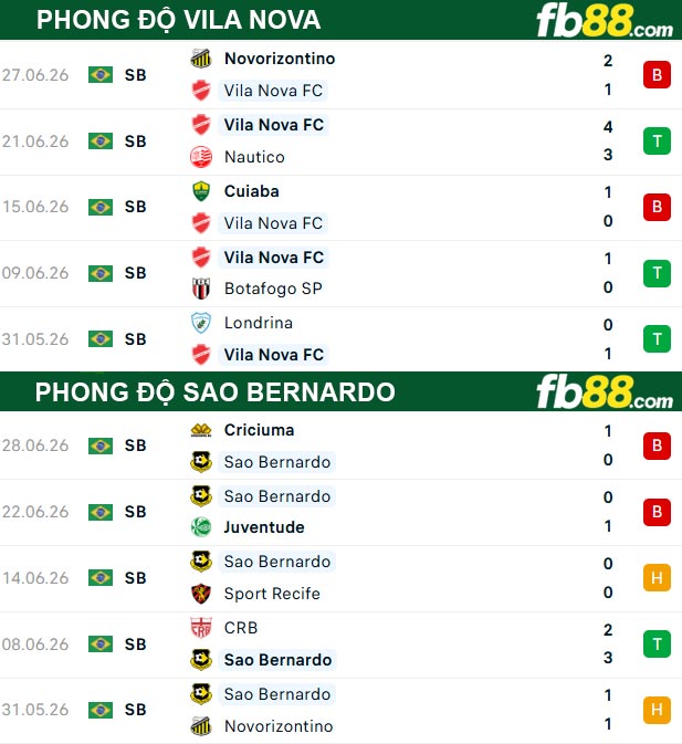 fb88-soi-keo-tran-dau-Vila-Nova-vs-Sao-Bernardo-07-07-2026