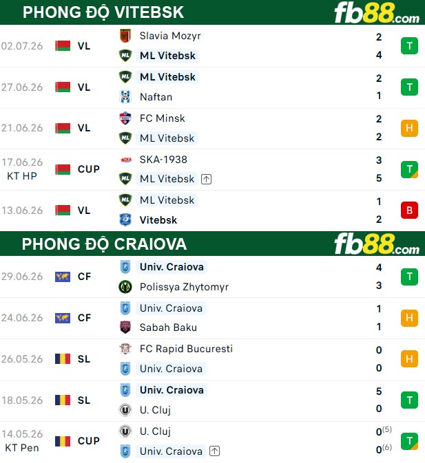 fb88-thong-so-tran-dau-Vitebsk-vs-Craiova-09-07-2026