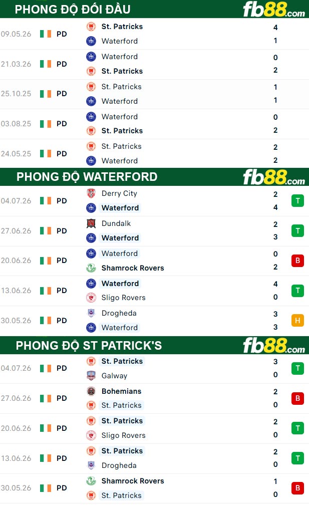 fb88-thong-so-tran-dau-Waterford-vs-St-Patricks-11-07-2026