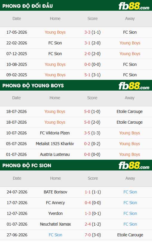 fb88-thông số trận đấu Young Boys vs Sion