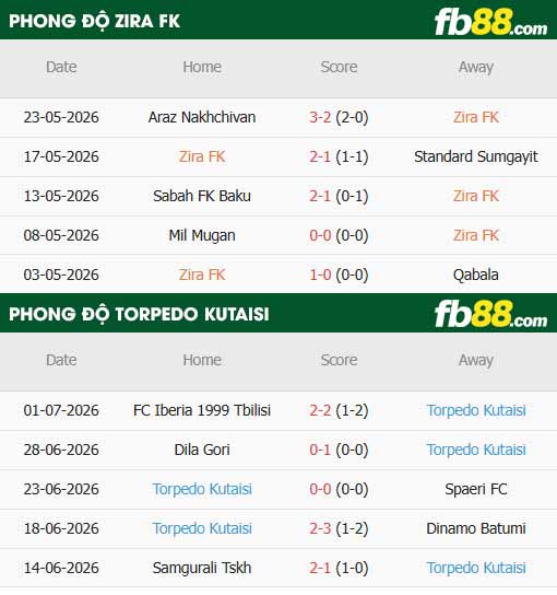 fb88-thông số trận đấu Zira vs Torpedo Kutaisi