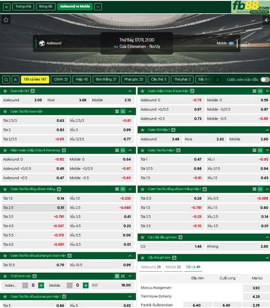 fb88-ty-le-tran-dau-Aalesunds-vs-Molde-11-07-2026