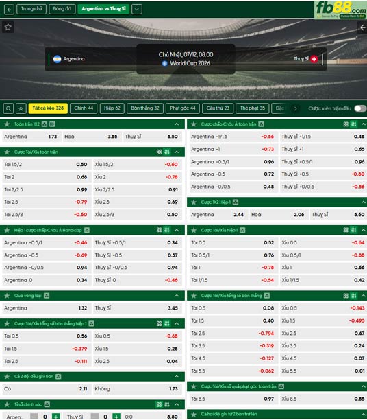 fb88-ty-le-tran-dau-Argentina-vs-Thuy-Si-12-07-2026