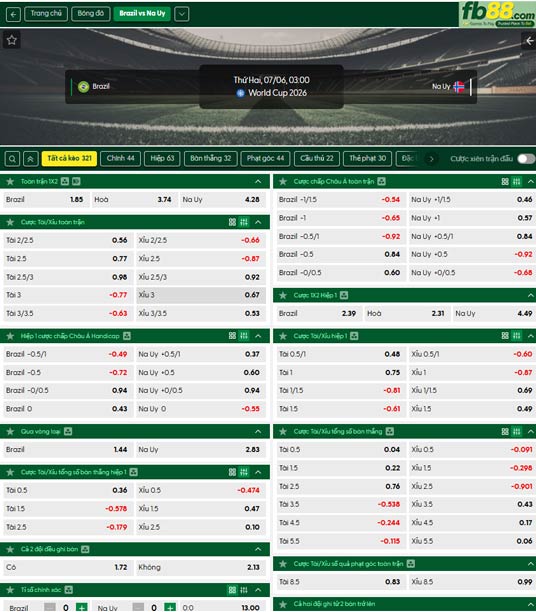 fb88-ty-le-tran-dau-Brazil-vs-Na-Uy-06-07-2026