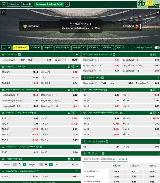 fb88-thong-so-tran-dau-Hammarby-vs-Degerfors-19-07-2026