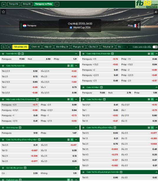 fb88-ty-le-tran-dau-Paraguay-vs-Phap-05-07-2026