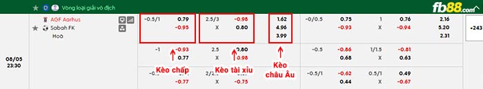fb88-bảng kèo trận đấu Aarhus vs Sabah Baku