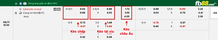 fb88-bảng kèo trận đấu Adelaide vs Công an Hà Nội
