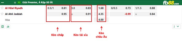 fb88-bảng kèo trận đấu Al Hilal vs Al-Ahli