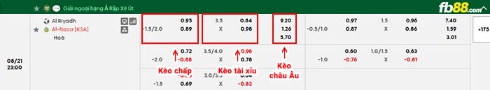 fb88-bảng kèo trận đấu