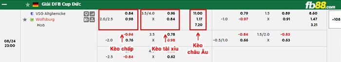 fb88-bảng kèo trận đấu Altglienicke vs Wolfsburg