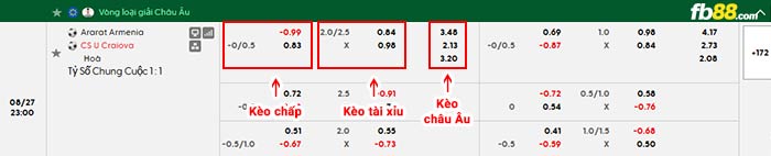 fb88-bảng kèo trận đấu Ararat-Armenia vs Craiova