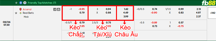 fb88-bang-keo-tran-dau-Arsenal-vs-Betis-06-08-2026