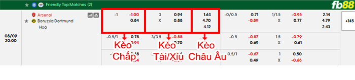 fb88-bang-keo-tran-dau-Arsenal-vs-Dortmund-09-08-2026