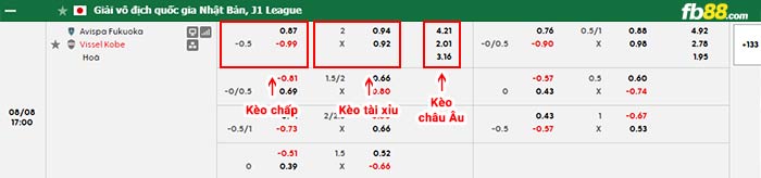 fb88-bảng kèo trận đấu Avispa Fukuoka vs Vissel Kobe