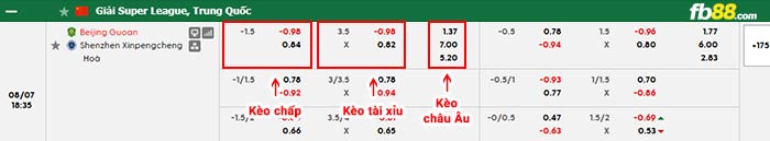 fb88-bảng kèo trận đấu Beijing Guoan vs Shenzhen Peng City