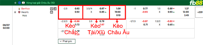 fb88-bang-keo-tran-dau-Benfica-vs-Heart-07-08-2026