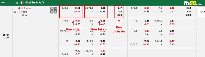 fb88-bảng kèo trận đấu Bologna vs Lazio