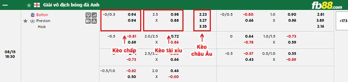 fb88-bảng kèo trận đấu Bolton vs Preston