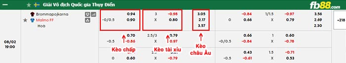 fb88-bảng kèo trận đấu Brommapojkarna vs Malmo