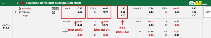 fb88-bảng kèo trận đấu Brondby vs Viborg