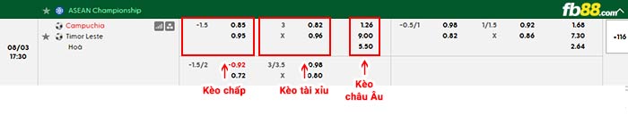fb88-bảng kèo trận đấu Campuchia vs Đông Timor