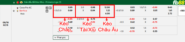 fb88-bang-keo-tran-dau-Casa-vs-Benfica-18-08-2026