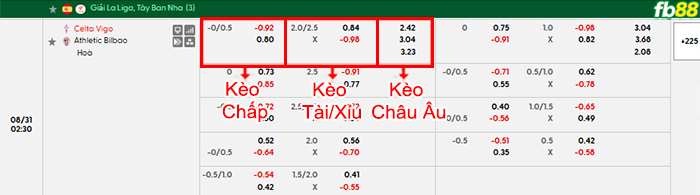fb88-bang-keo-tran-dau-Celta-Vigo-vs-Athletic-Bilbao-31-08-2026