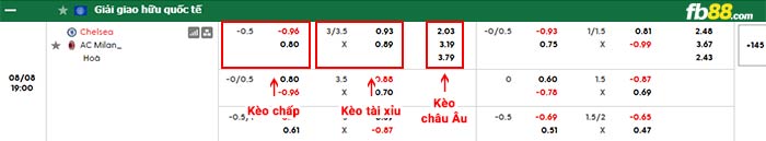 fb88-bảng kèo trận đấu Chelsea vs AC Milan