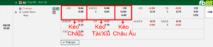 fb88-bang-keo-tran-dau-Chelsea-vs-Luton-Town-28-08-2026