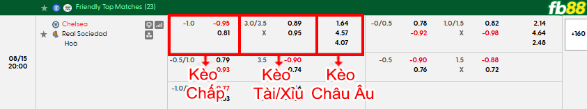 fb88-bang-keo-tran-dau-Chelsea-vs-Sociedad-15-08-2026