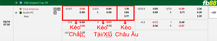 fb88-bang-keo-tran-dau-Club-America-vs-Austin-14-08-2026