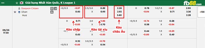 fb88-bảng kèo trận đấu Daejeon vs Ulsan