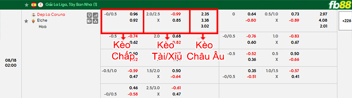 fb88-bang-keo-tran-dau-Deportivo-vs-Elche-18-08-2026