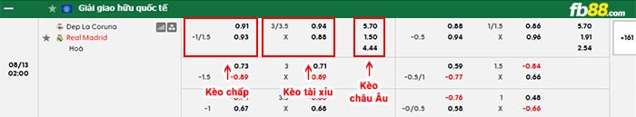 fb88-bảng kèo trận đấu Deportivo vs Real Madrid