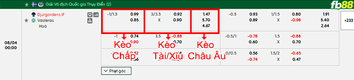 fb88-bang-keo-tran-dau-Djurgardens-vs-Vasteras-04-08-2026