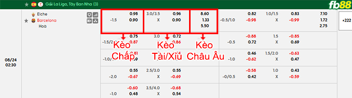 fb88-bang-keo-tran-dau-Elche-vs-Barcelona-24-08-2026