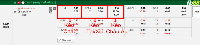fb88-bang-keo-tran-dau-Galatasaray-vs-Corum-15-08-2026