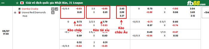 fb88-bảng kèo trận đấu Gamba Osaka vs Urawa Reds