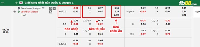 fb88-bảng kèo trận đấu Gimcheon Sangmu vs Jeonbuk