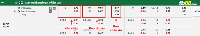 fb88-bảng kèo trận đấu Gnistan vs Ilves Tampere