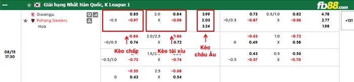 fb88-bảng kèo trận đấu Gwangju vs Pohang