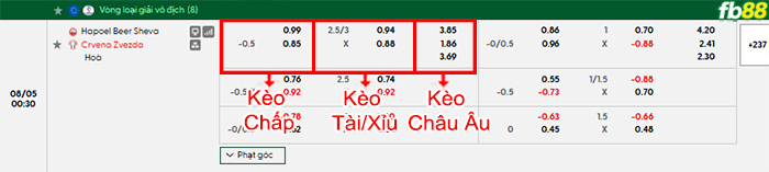 fb88-bang-keo-tran-dau-Hapoel-Beer-Sheva-vs-Crvena-Zvezda-05-08-2026