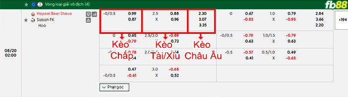 fb88-bang-keo-tran-dau-Hapoel-Beer-Sheva-vs-Sabah-Baku-20-08-2026