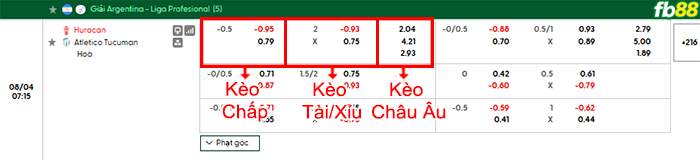 fb88-bang-keo-tran-dau-Huracan-vs-Tucuman-04-08-2026