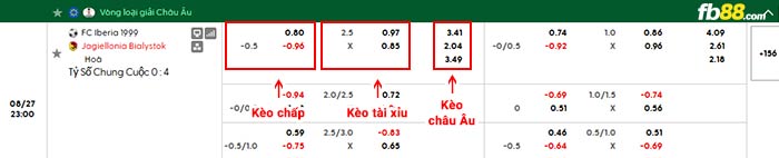 fb88-thông số trận đấu Ararat-Armenia vs Craiova