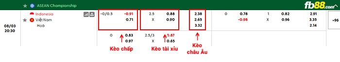 fb88-bảng kèo trận đấu Indonesia vs Việt Nam